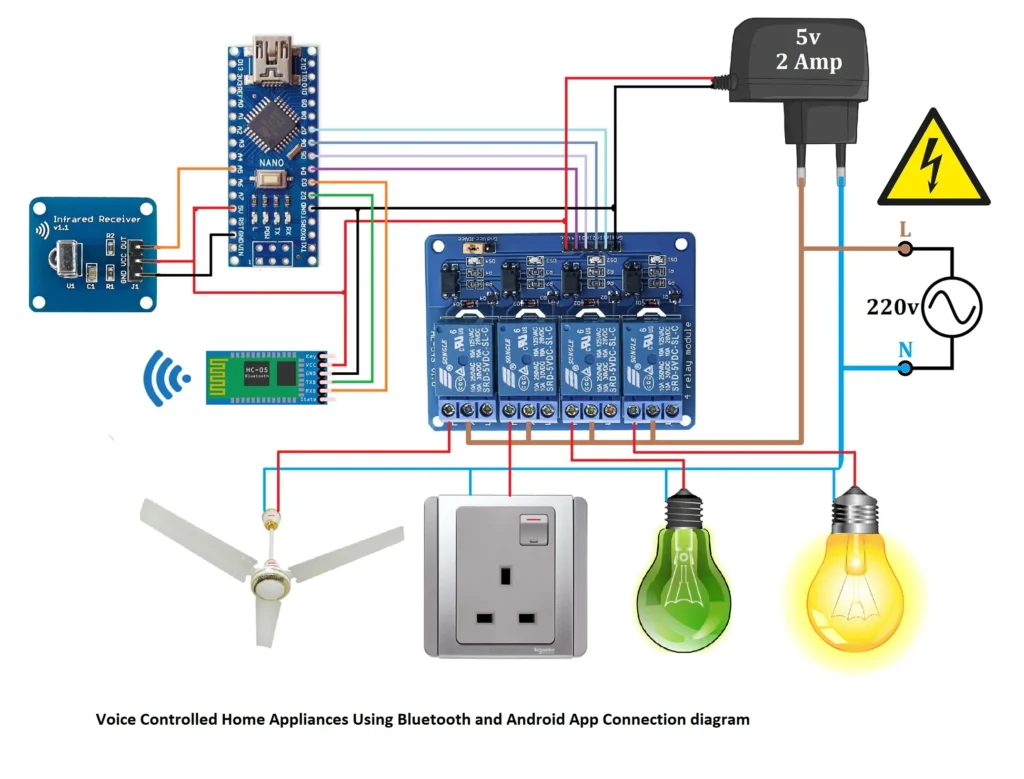 Voice Controlled Home Automation System using Bluetooth and Arduino circuit diagram description