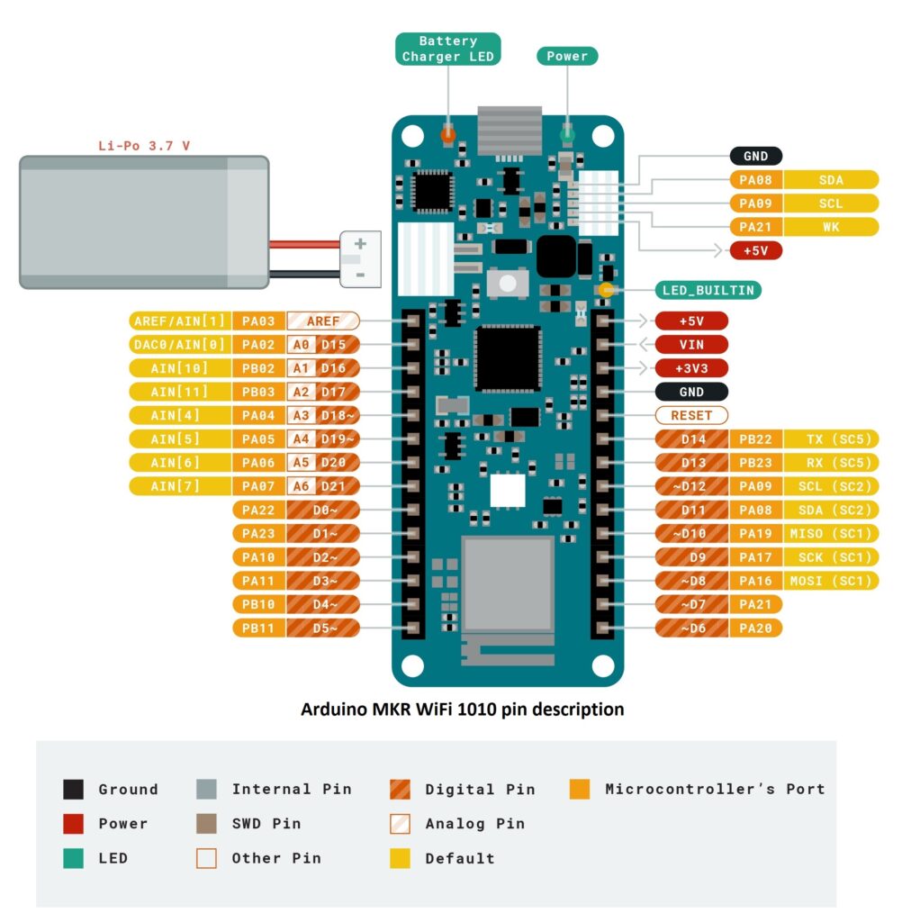 Arduino MKR WiFi 1010 pin description